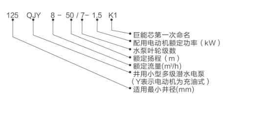 125型號(hào)說明.png